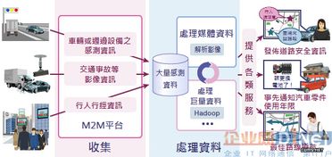 大數(shù)據(jù)處理技術(shù)的活用實(shí)例 從數(shù)據(jù)到價值的躍遷