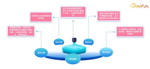 嗶哩嗶哩數(shù)據(jù)服務(wù)中臺建設(shè)實(shí)踐 數(shù)據(jù)處理服務(wù)的核心演進(jìn)與優(yōu)化