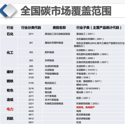 專訪上海節(jié)能減排中心副總工程師齊康 全國碳市場建設(shè)進(jìn)入關(guān)鍵階段，石油制品制造行業(yè)面臨新機(jī)遇與新挑戰(zhàn)