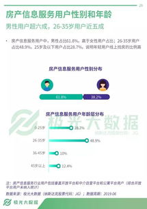 極光大數據 房產信息服務APP行業深度研究