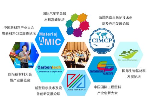 綠色科技席卷浦江｜2023上海國(guó)際生物基與可降解產(chǎn)業(yè)展覽會(huì)盛啟在即